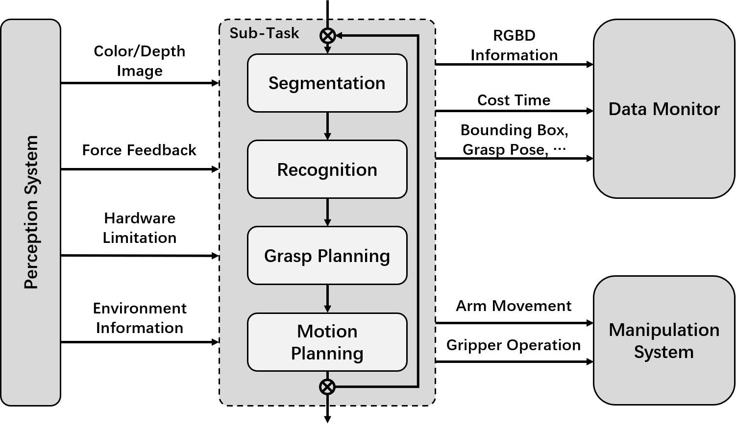 Function Pipeline